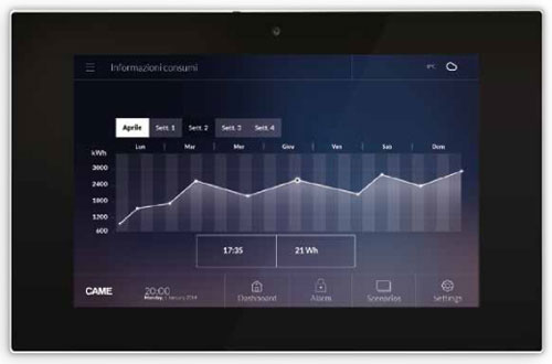 Domotica controllo consumi a Torino